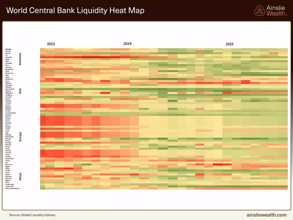 World Central Bank Liquidity Heat Map - October 2025 World Central Bank Liquidity Heat Map - October 2025